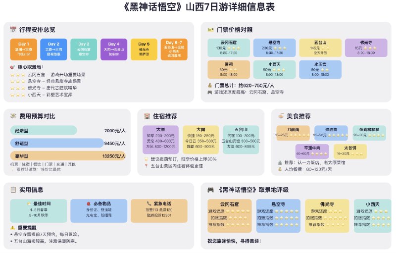 一用户在 YouMind 天使群分享的 aha moment我也有点震惊了我们最近对 Claude 绘图做了一些优化没想到效果这么好暑假就得多玩玩欢迎用 YouMind 制作攻略AI + 你一起比任何旅游 Agent 都靠谱一用户在 YouMind 天使群分享的 aha moment我也有点震惊了我们最近对 Claude 绘图做了一些优化没想到效果这么好暑假就得多玩玩欢迎用 YouMind 制作攻略AI + 你一起比任何旅游 Agent 都靠谱