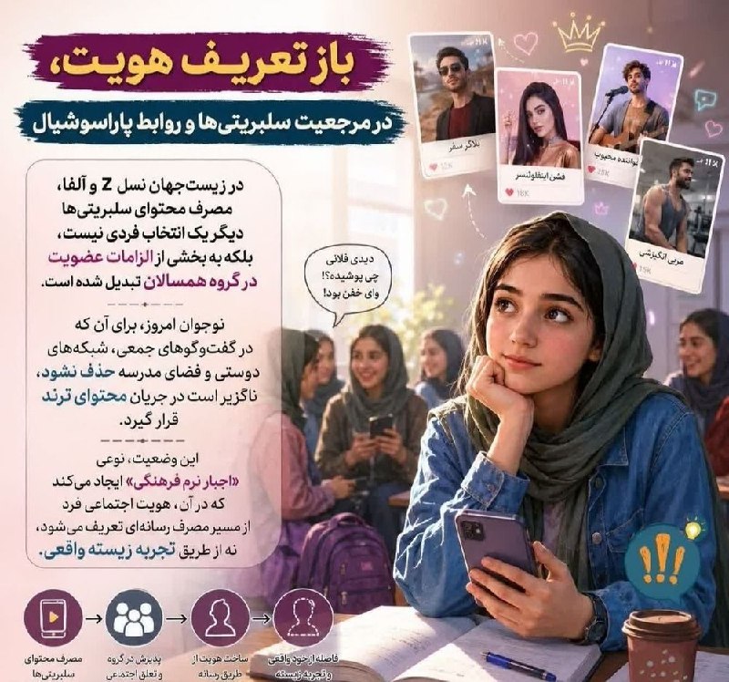 نسرا سیستان و بلوچستان: 🔴 سندروم پرستش سلبریتی در نسل Z و آلفا▫️باز تعریف #هویت، در مرجعیت سلبریتی‌ها و روابط پاراسوشال🔺در زیست‌جهان نسل زد و آل