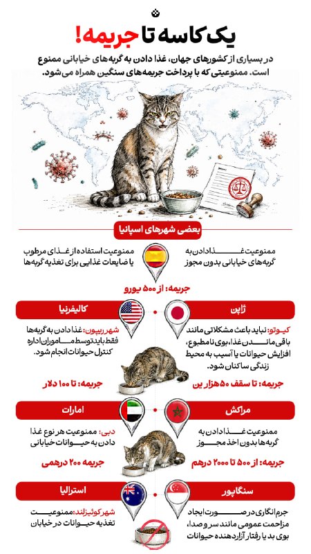 تبیان: 🟡 #اینفوتبیان | گربه ملوس یا ناقل بیماری؟! 🔸 گربه‌ها می‌توانند بیماری‌ها را منتقل کنند؛ شناخت راه‌های انتقال و رعایت بهد