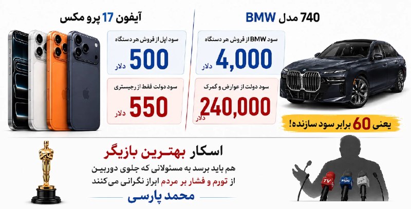 عآلیجناب: سود BMW از خودروی 740 حدود ۴۰۰۰ دلار؛سود دولت ایران از عوارض و گمرک آن ۲۴۰ هزار دلار؛یعنی ۶۰ برابر سازنده!سود اپل از هر 