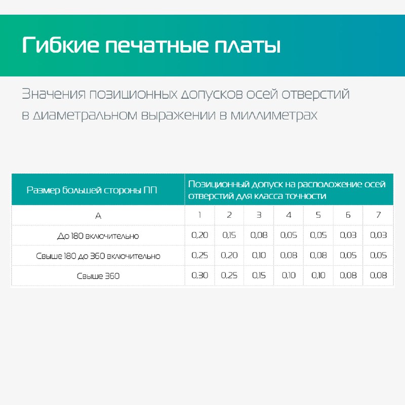 Как производятся гибкие печатные платы