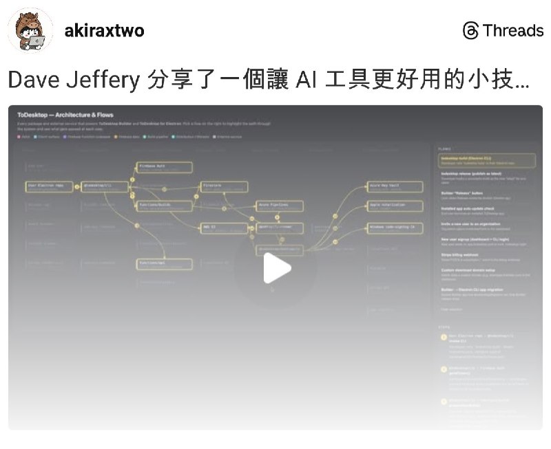 無聊就學AI Lab | Boring Traveler (@akiraxtwo) on Threads