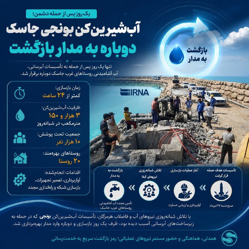 📋 מידע על IRNA מתקני התפלת המים ההרוסים בכפרים ממערב לג'סק, שנפגעו מהתקיפות הפליליות של ארצות הברית, שוחזר…
