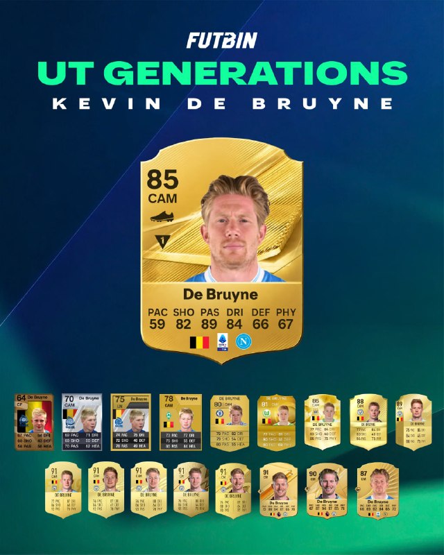 EAFC27 🎮: 📌 کارت های گلد دیبریونه در FIFA/ FC 🇧🇪فیفاتیپس، قدیمی ترین و به روز ترین کانال فیفای فارسی.📱 FUTBIN➖➖➖➖➖➖➖📱 Channel💬 Gro