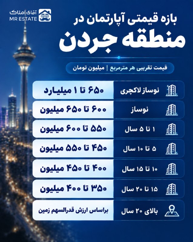 نبض بازار / اقتصاد 💰: 🔴بازه قیمتی آپارتمان در جردن📊@NabzehBazaar