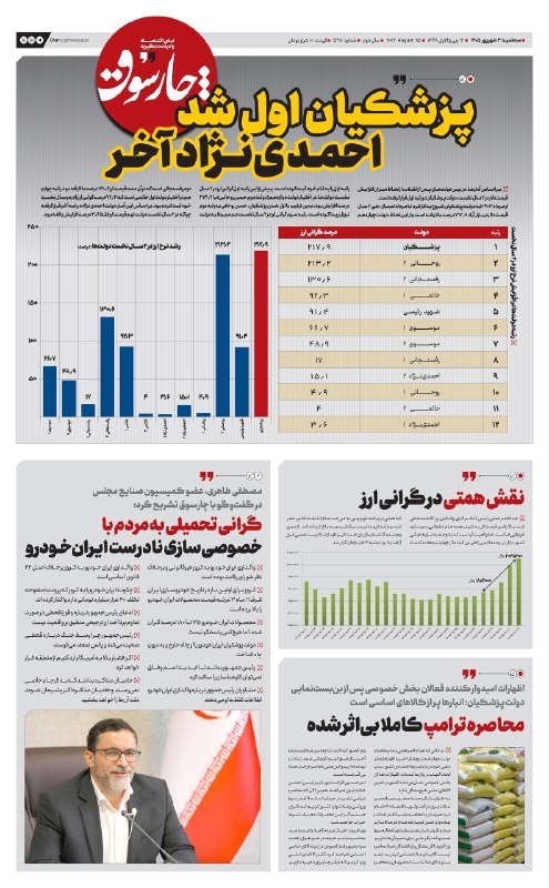 خانه اقتصاد: 📸 سهشنبه ۳ شهریور| پانصد و سی و هشتمین شماره از «روزنامه چارسوق»🔍 برای مطالعه گزارشهای کامل روزنامه، به سایت روزنامه