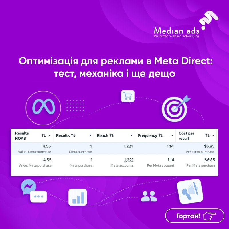 💥 Тест запущено. Перша покупка через Direct — є.😎 Не гіпотеза, а реальний результат із реального ексклюзивного тесту, про який ми розповідали тут 👉 В каруселі розповіли механіку — гортайте.🔥 І наостанок — те, чого ще ніхто публічно не показував 🔥📢 Спільно 