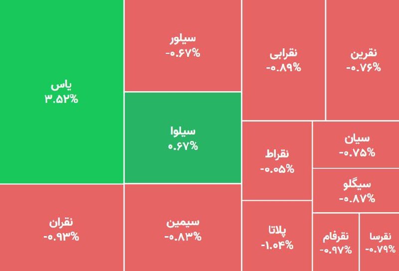 قیمت ارز، طلا و خودرو: 🔴 بازگشایی منفی صندوق‌های نقره😉 @arz_talaaa