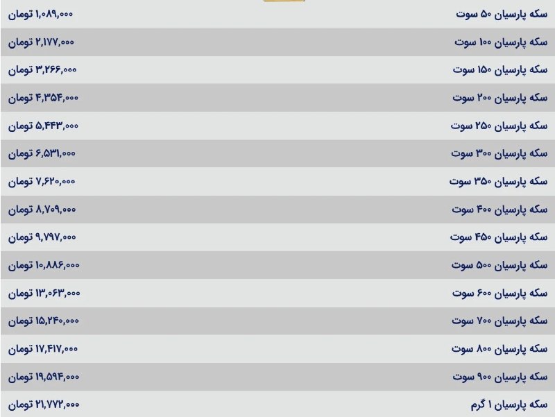 پیام اقتصاد: ✅ قیمت سکه پارسیان امروز یکشنبه ۱ شهریور ۱۴۰۵ پیام اقتصاد🌐https://payameeghtesadonline.ir🆔@payame_eghtesad