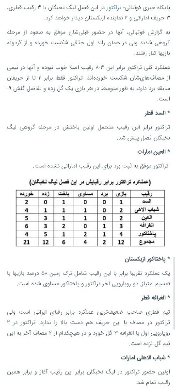 TiracturClub|تیراختور: عملکرد تیراختور برابر رقبای این فصل خود لیگ نخبگان آسیا در ادوار قبلی🆔 @Tiracturclub