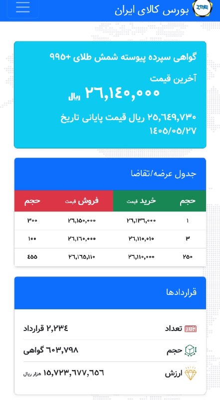 کانال تحلیلی بازار سرمایه: 📌 اونس ۴۳۷۰ دلار 📌 #طلا ۱۸۸۰۰۰ هزار تومان گرم ابشده ۲۶.۴ میلیون تومان حباب منفی ۵ درصد زیر ارزش واقعی #طلا 📌 سیاستگذار ب