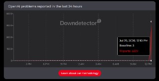 В работе OpenAI — разработчика ChatGPT — произошел глобальный сбойОб этом сообщает сервис DownDetecor. Проблемы наблюдаются у пользователей из США, Австралии, Франции, Канады, Бразилии, ЮАР, Великобритании, Украины, Индии и многих других стран.В компании п
