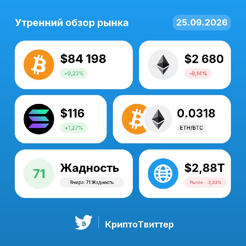 Image from a post by КриптоТвиттер