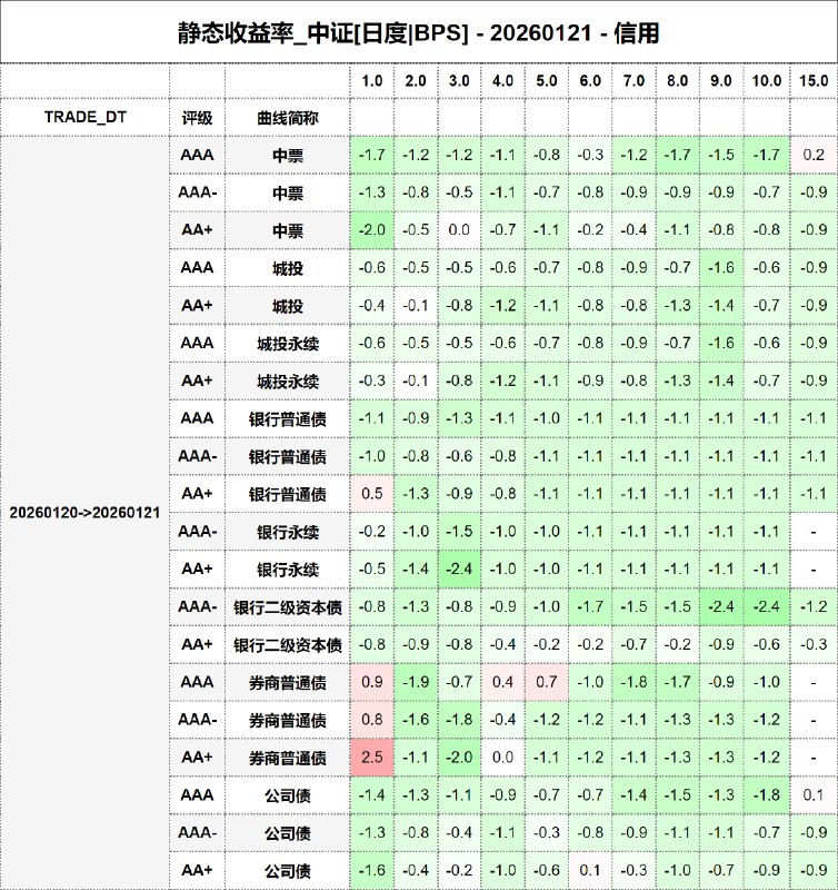 #静态收益率_中证 20260121