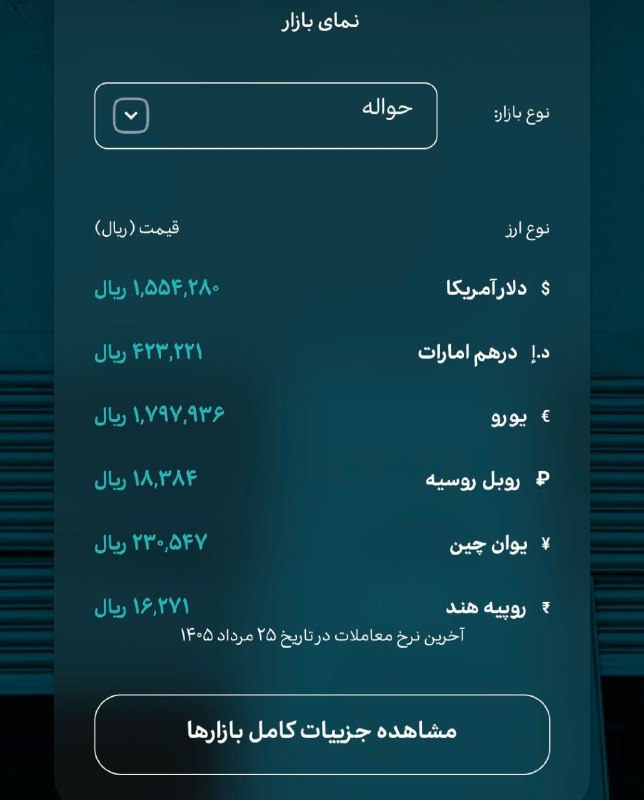 قیمت لحظه ای دلار طلا خودرو: 💲دلار حواله 155.400@Dolar_403