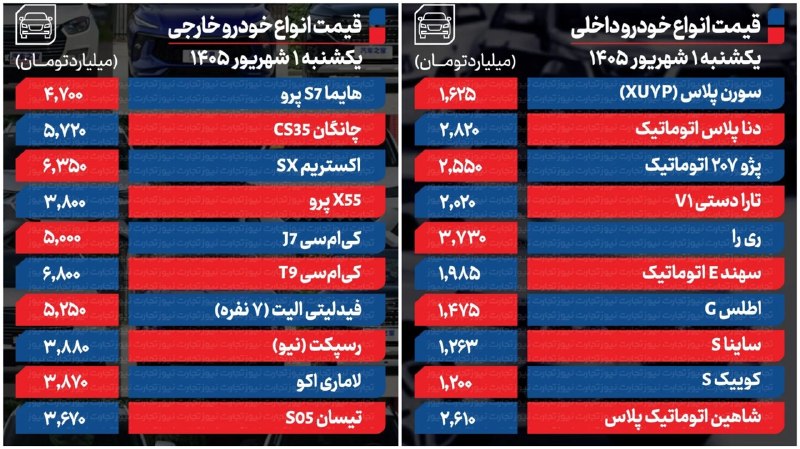 ایران نیوز: 🔴 قیمت انواع خودرو داخلی و خارجی/ ۱ شهریور ۱۴۰۵@IRanNews