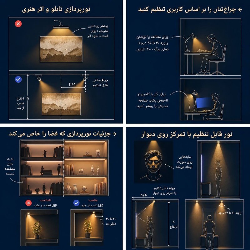 lightingdesigner.ir: این ۴ عکس دربارهی اصول کاربردی نورپردازی حرفهای در فضای داخلی هستند و هرکدام یک نکتهی مهم طراحی نور را آموزش میدهند: