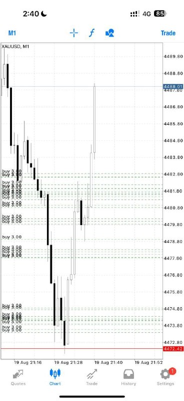 Alex Gold Killer: Buy Gold @4484-4474 Sl :4470 Tp1: 4488 Tp2: 4492 Enter Slowly-Layer with proper money management Do not rush your entrie