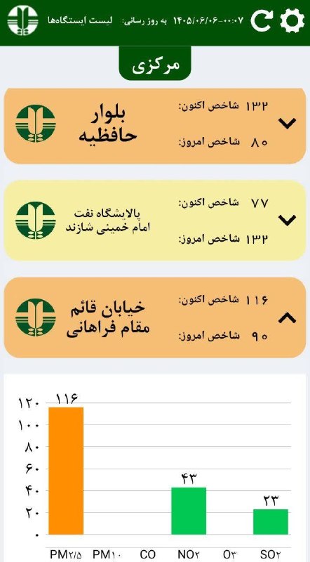 کانال عصر مرکزی: 🔴🔴🔴 هوای اراک هماکنون در ۲ ایستگاه در وضعیت نارنجی و ناسالم برای گروه های حساس قرار دارد✅ عصرمرکزی، اولین کانال و پرمخا