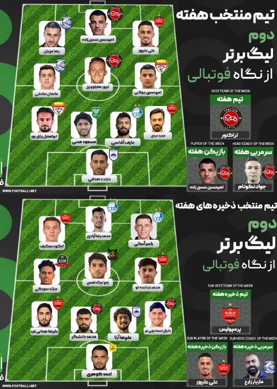 تیراختور/Tiracturclub: 📊 تیم منتخب هفته دوم لیگ‌برتر از نگاه فوتبال ۳۶۰با حضور امیرحسین حسین‌زاده و تیبور حالیلوویچ از تیراختور 🆔 @Tiraxtur📊 تی
