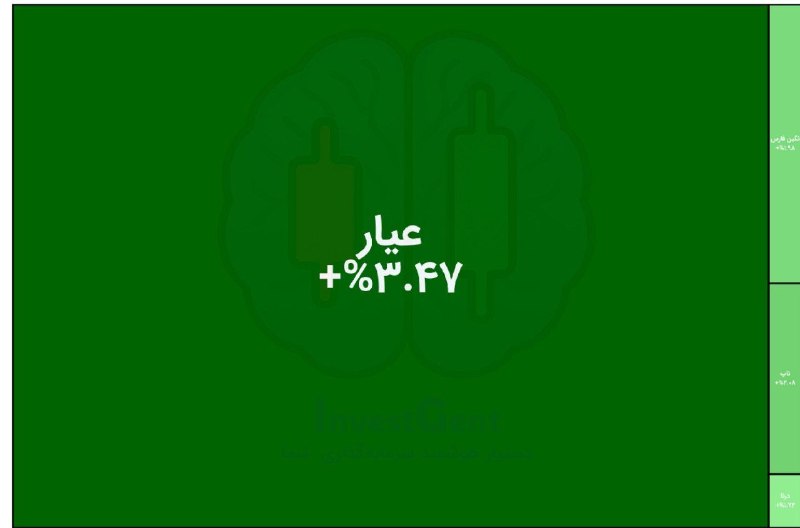 קרנות זהב חיוביות 3.5%