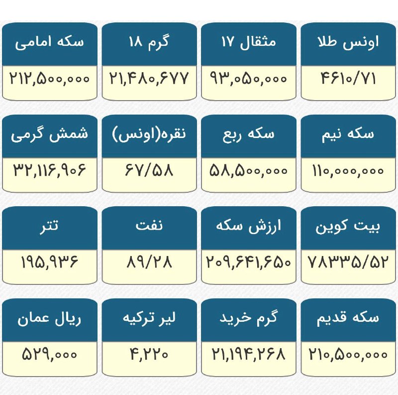 مدیران‌صنعت: رسانه پست