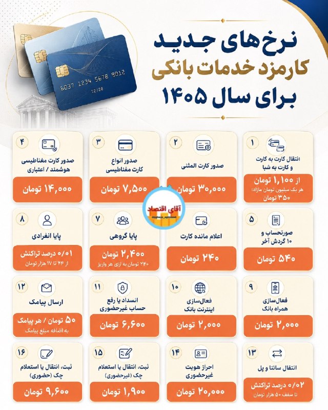 [ آقای اقتصاد ]: نرخ های جدید کارمزد خدمات بانکی برای سال ۱۴۰۵ 🕵‍♂@Aghaye_Eghtesad
