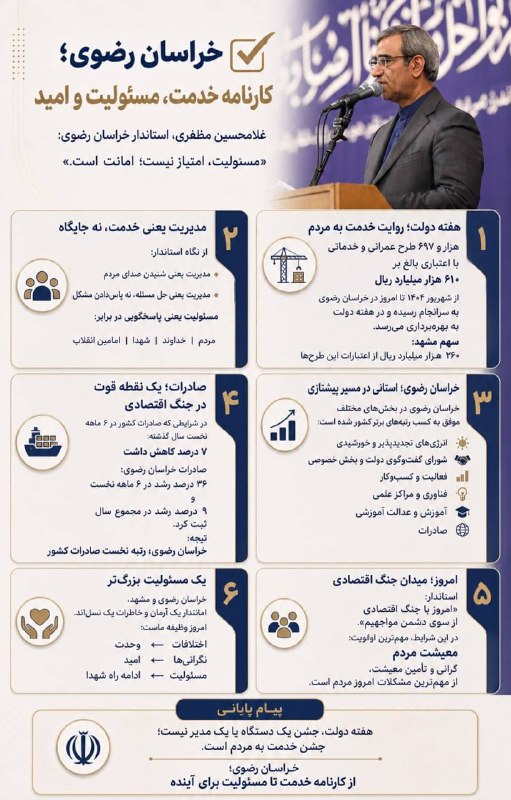 اخبار خراسان رضوی: 🔸خراسان رضوی، کارنامه خدمت، مسئولیت و امید🔹غلامحسین مظفری، استاندار خراسان رضوی:«مسئولیت، امتیاز نیست، امانت است»🆔 @Khab