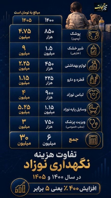معلمان شاد: ‏تو صعود قله دماوند از ارتفاع ۳۰۰۰متری گوسفندسرا تا ۴۲۰۰متری بارگاه سوم، قاطرچی‌ها برای حمل کوله کوهنوردان تو این مسیر ک