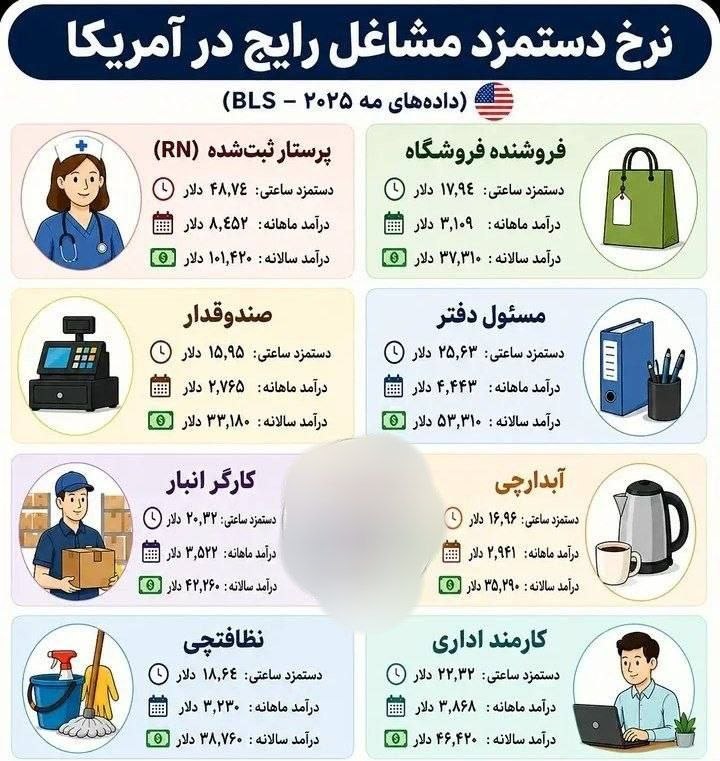 قیمت لحظه ای دلار طلا خودرو: 💲دستمزد های رایج در آمریکا @Dolar_403