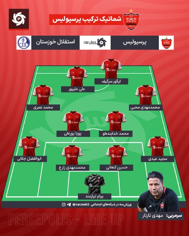 اعتمادآنلاین: 🔻ترکیب پرسپولیس برابر استقلال خوزستان🔹️پیام نیازمند، حسین کنعانی، محمدمهدی زارع، ابوالفضل جلالی، مجید عیدی، پویا پورعلی،