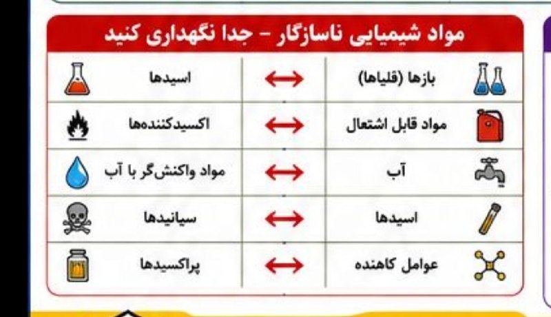HSE.KAKAEI: 🔶مواد ناسازگار را بشناسیم🔶در انبار جدا از هم نگهداری کنیم🔶خطرات آنها را آموزش دهیم@hse2020