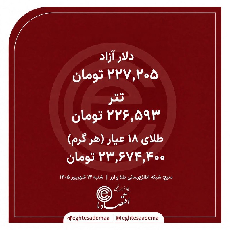 اقتصادما: رسانه پست