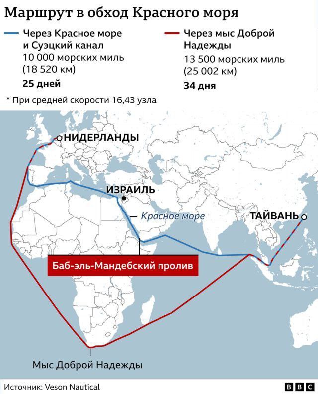 Йеменские хуситы поломали часовой механизм автопрома. 3