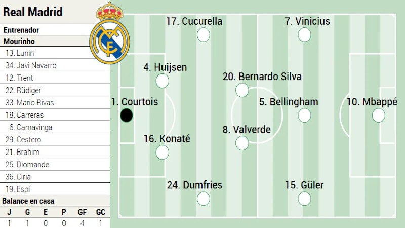 RealMadridFarsi: ترکیب رئال مادرید مقابل مالاگا از نگاه آاس@RealMadridFarsi
