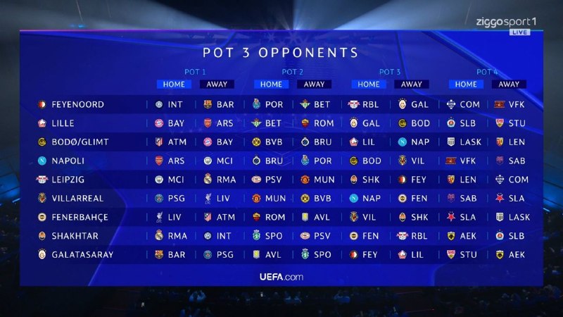 اخبار و نتایج زنده فوتبال: 🔥📊 قرعه کل تیمهای سید سه در مرحله گروهی لیگ قهرمانان اروپا🆔 @livefootballchannel