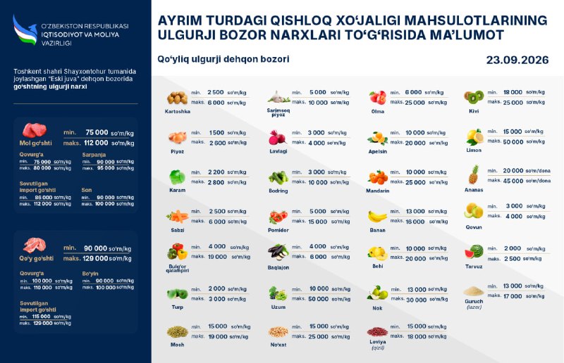 Image from a post by Iqtisodiyot va moliya vazirligi