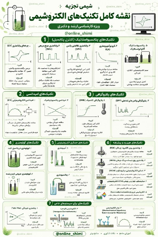 شیمی تجزیه: پوستر خفن و جذاب ...🌎 نقشه کامل تکنیک‌های الکتروشیمی || جمع‌بندی خوب برای ارشد/دکتریدوره اولترابوک الکتروشیمی❤️ ری‌اکشن 