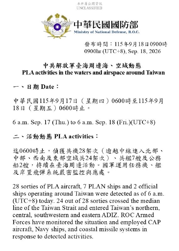 במהלך הלילה, 24 מתוך 28 גיחות של מטוסי PLA, 2 ספינות PLAN ו-2 ספינות רשמיות חצו את הקו החציוני ונכנסו לחלק הצפוני, המרכזי, הדרום מערבי והמזרחי של טאיוואן ADIZ.
