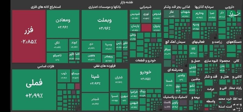 سایت خبری پُرسون: 🔴بورس در آستانه ۵.۹ میلیونی شدن🔹شاخص کل بورس با افزایش ۱۲۸ هزار واحدی به تراز ۵ میلیون و ۸۵ ۹۴ هزار واحد صعود کرد ┄┅┅══✧
