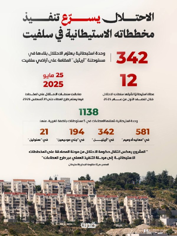 רשויות הכיבוש פרסמו 12 הצעות חדשות לבניית יותר מ-1,100 יחידות התנחלות במספר התנחלויות בגדה המערבית וסביב יר…