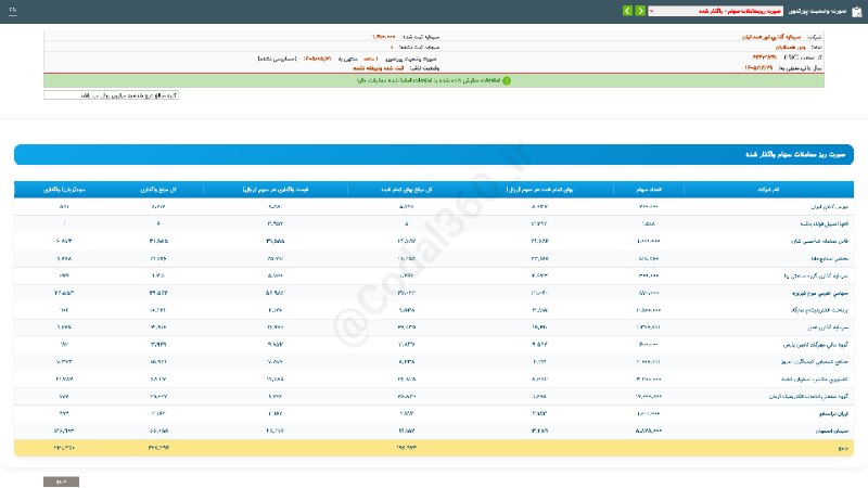 کدال۳۶۰: #ونور_همدانیان#گزارش_فعالیت_ماهانه #دوره_1_ماهه منتهی به 1405/05/31 شرکت #سرمایه_گذاری_نور_همدانیان▪️ سرمایه گذاری نور ه