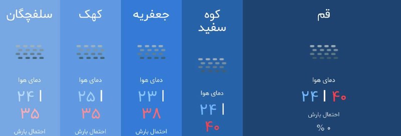 قم زیبا: وضعيت هوای قم در ۲۴ ساعت آيندهصاف ☀️تا قسمتی ابری 🌤️در بعضی ساعات افزایش ابر ⛅️و وزش باد شدید 💨در برخی نقاط گرد و خاک 🌫️