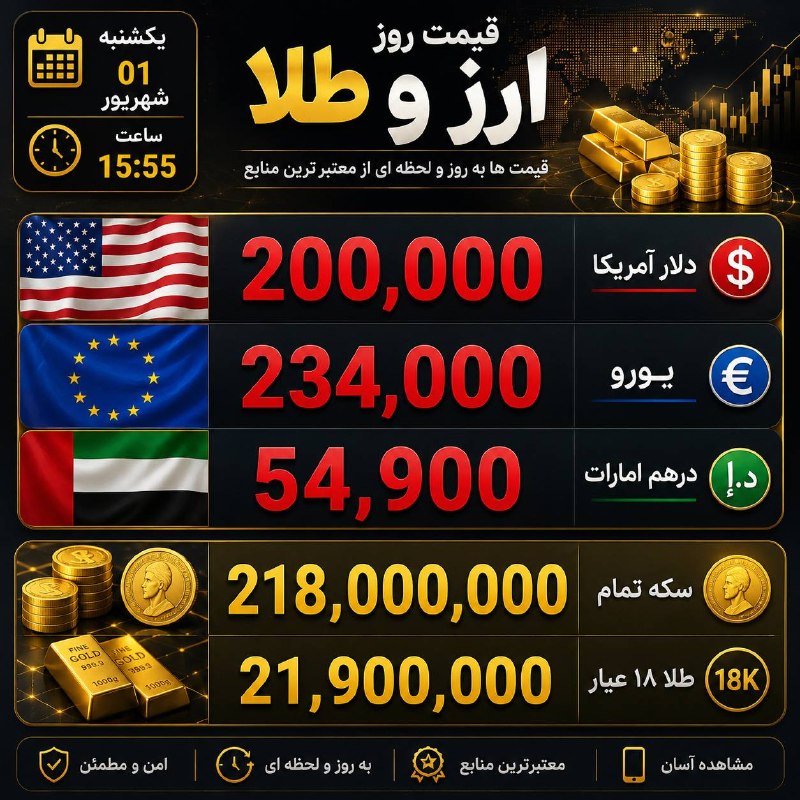 کانال خبر فوری: قیمت #طلا #نقره #سکه #دلار #ارز
