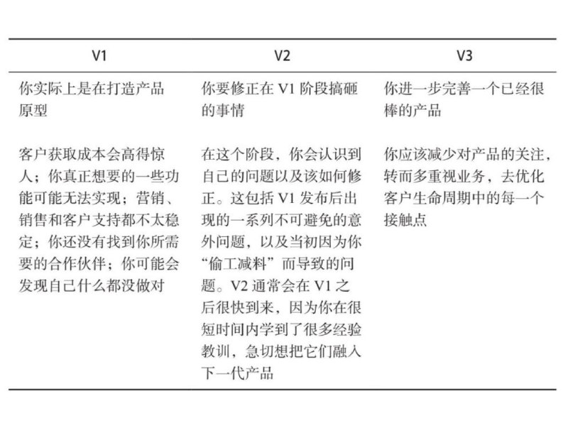 《创造》这本书里展示了《跨越鸿沟》这本书的核心内容，作者加上了自己的理解，和产品的三次迭代联系到了一起