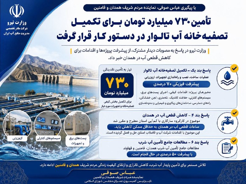 اخبار همدان: با پیگیری عباس صوفی؛ تأمین ۷۳۰ میلیارد تومان برای تکمیل تصفیه‌خانه تالوار در دستور کار قرار گرفت🔹 وزارت نیرو در پاسخ به 