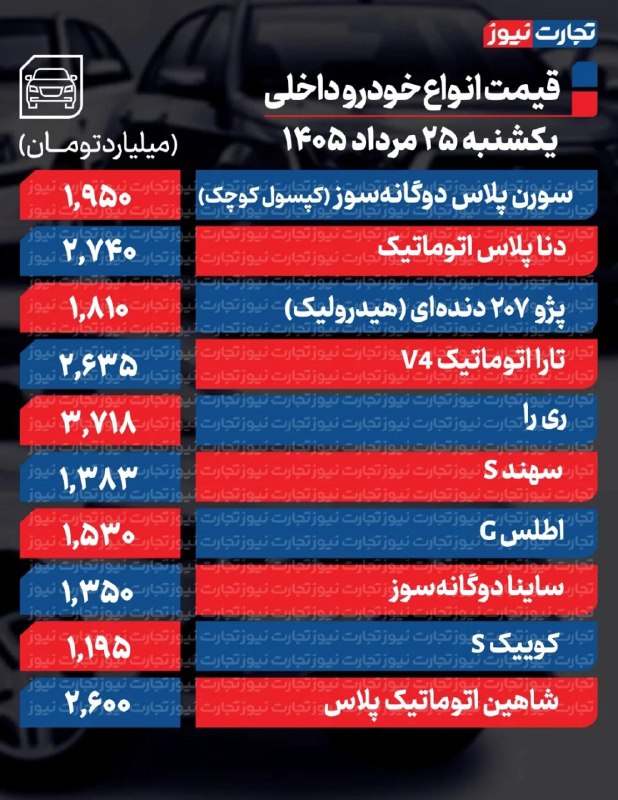 🔧مکانیک_خودرو🔧: 🚨قیمت خودرو امروز ۲۵ مرداد ۱۴۰۵ / فرمان بازار خودرو به سوی افزایش قیمت چرخید؟ قیمت خودرو امروز ۲۵ مرداد ۱۴۰۵ در شرایطی ا