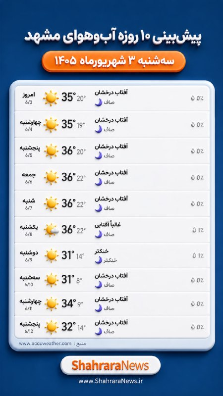 شهرآرانیوز: ☀️پیش‌بینی ۱۰ روزه آب‌وهوای مشهد #هواشناسی @ShahraraNews
