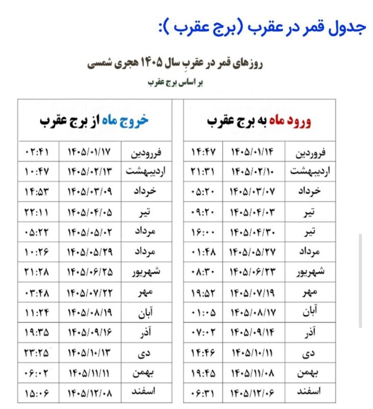 🍺یک فنجون چای🍺: قمر در عقربقمر در عقرب