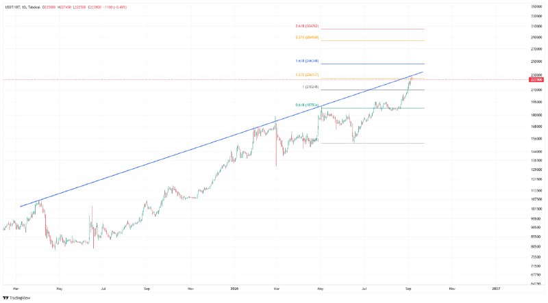 BOURSE99📉📈: @bourse99 تتر